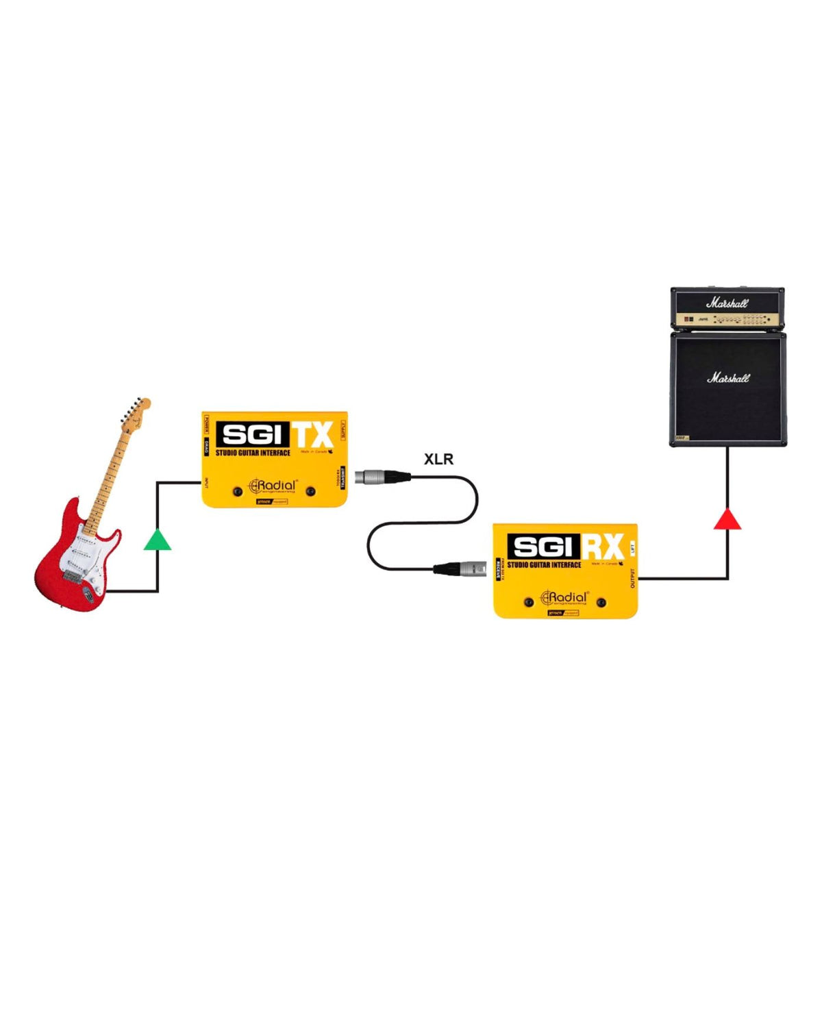 Radial SGI TX/RX Instrument Line Driver System