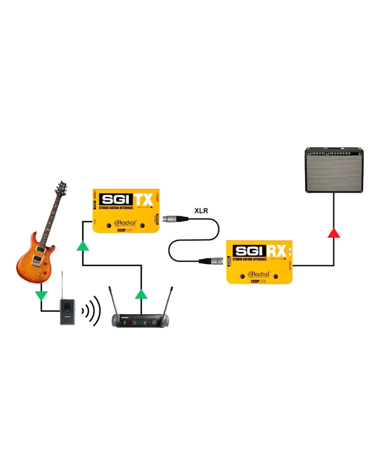 Radial SGI TX/RX Instrument Line Driver System
